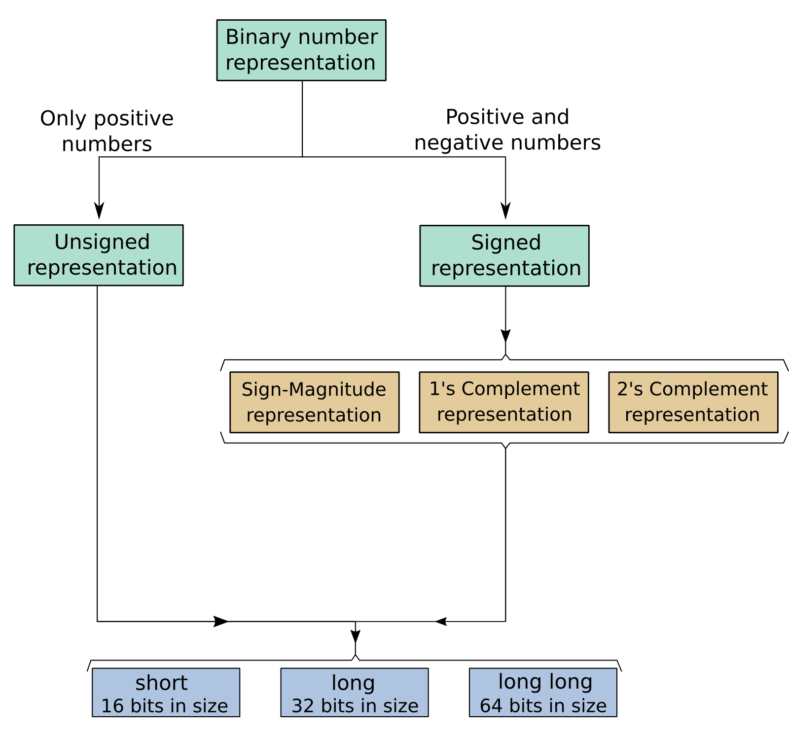 c-error-warning-comparison-between-signed-and-unsigned-integer