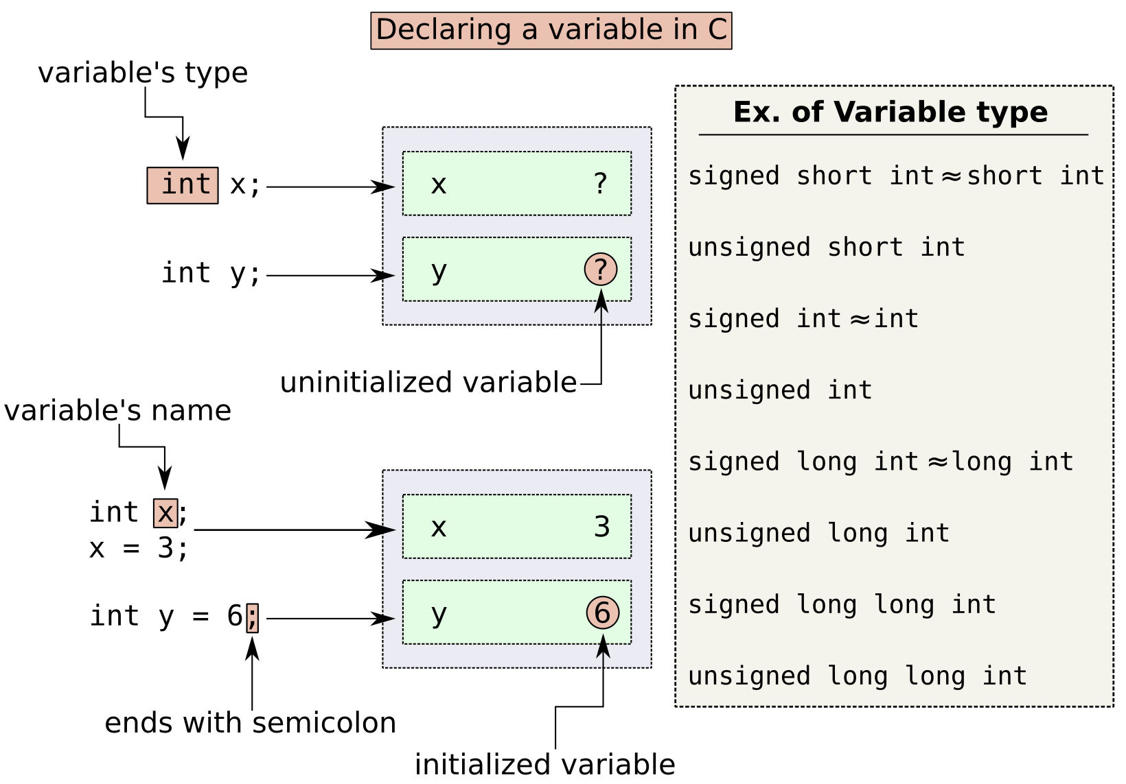 Signed and Unsigned Binary Numbers | Thiago Oliveira