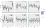 Modelling menstrual cycle length in athletes using state-space models