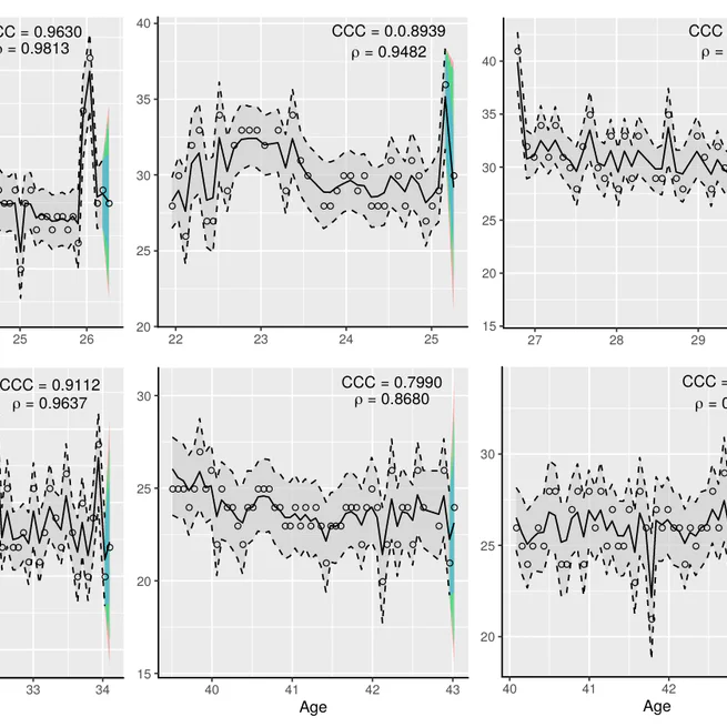 Modelling menstrual cycle length in athletes using state-space models