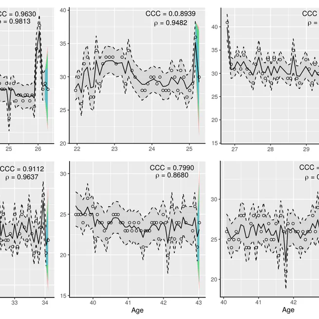 Modelling menstrual cycle length in athletes using state-space models