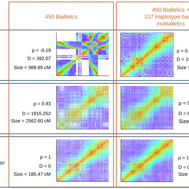 Developing best practices for genotyping-by-sequencing analysis using linkage maps as benchmarks