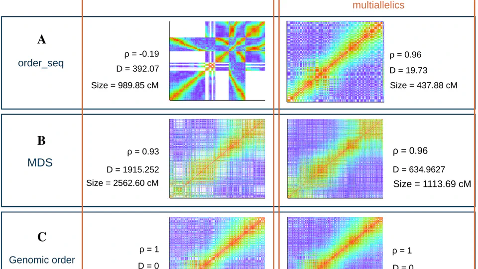 Developing best practices for genotyping-by-sequencing analysis in the construction of linkage maps