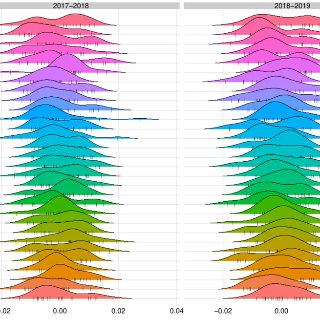 A Hierarchical Approach for Evaluating Athlete Performance with an Application in Elite Basketball